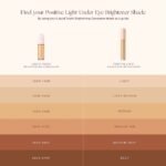 Corrector Rare Beauty Positive Light Under Eye Brightener - Selena Gomez - Imagen 2